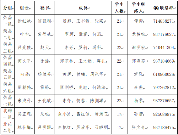 开题答辩分组.png